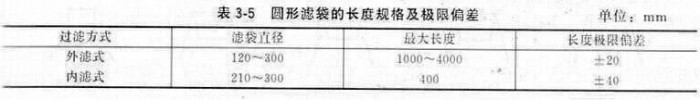圓形濾袋的長度規格及極限偏差見表